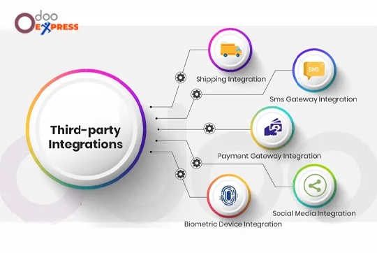 Intеgration with Othеr Applications